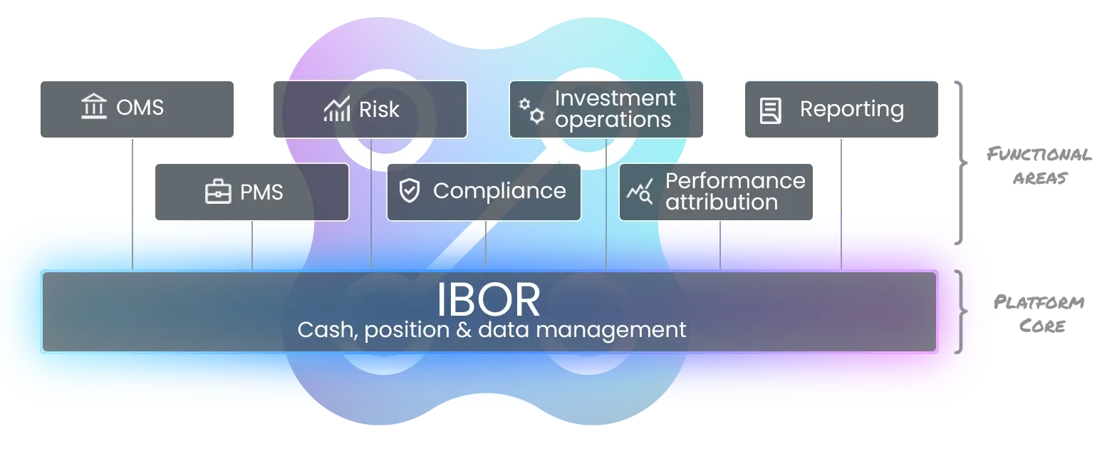 Ultimate Guide To Investment Book Of Record Ibor